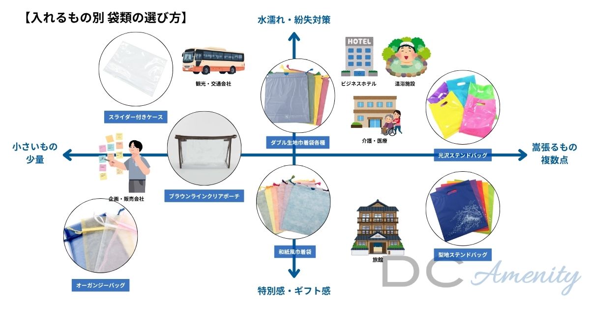 中に入れるもの別 袋類の選び方