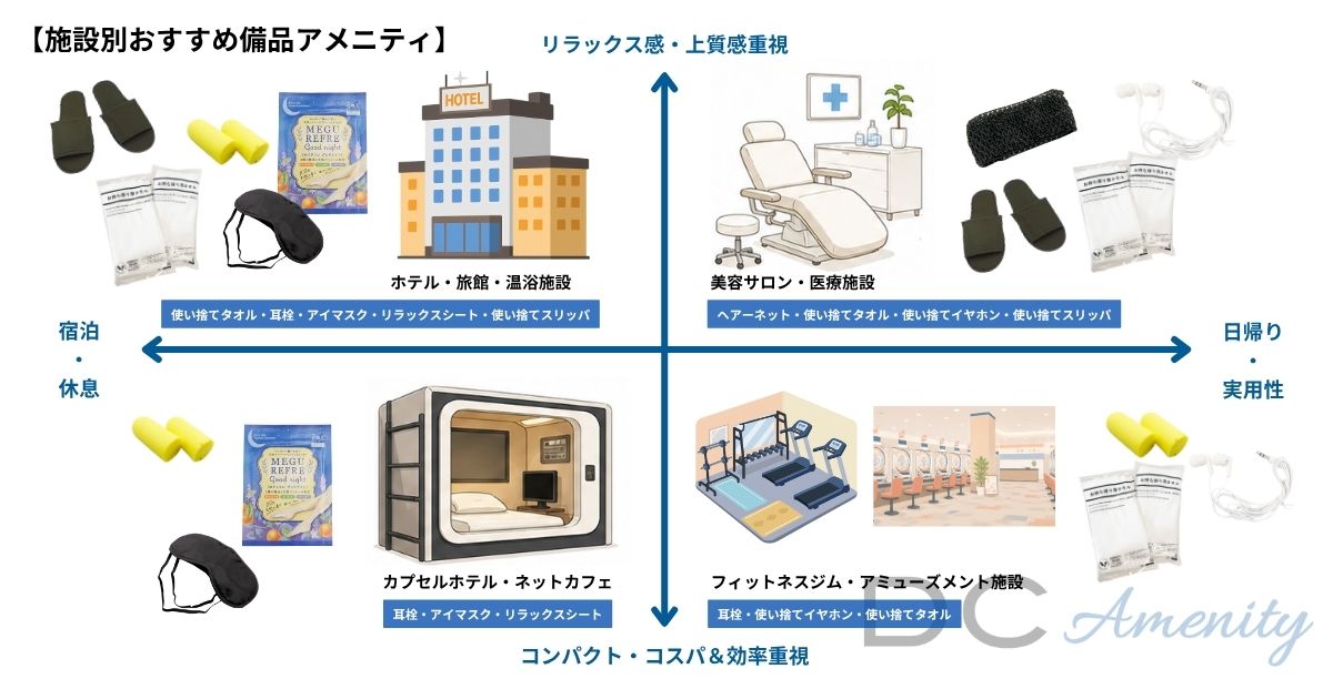 施設別おすすめ備品アメニティ