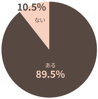 アンケート結果