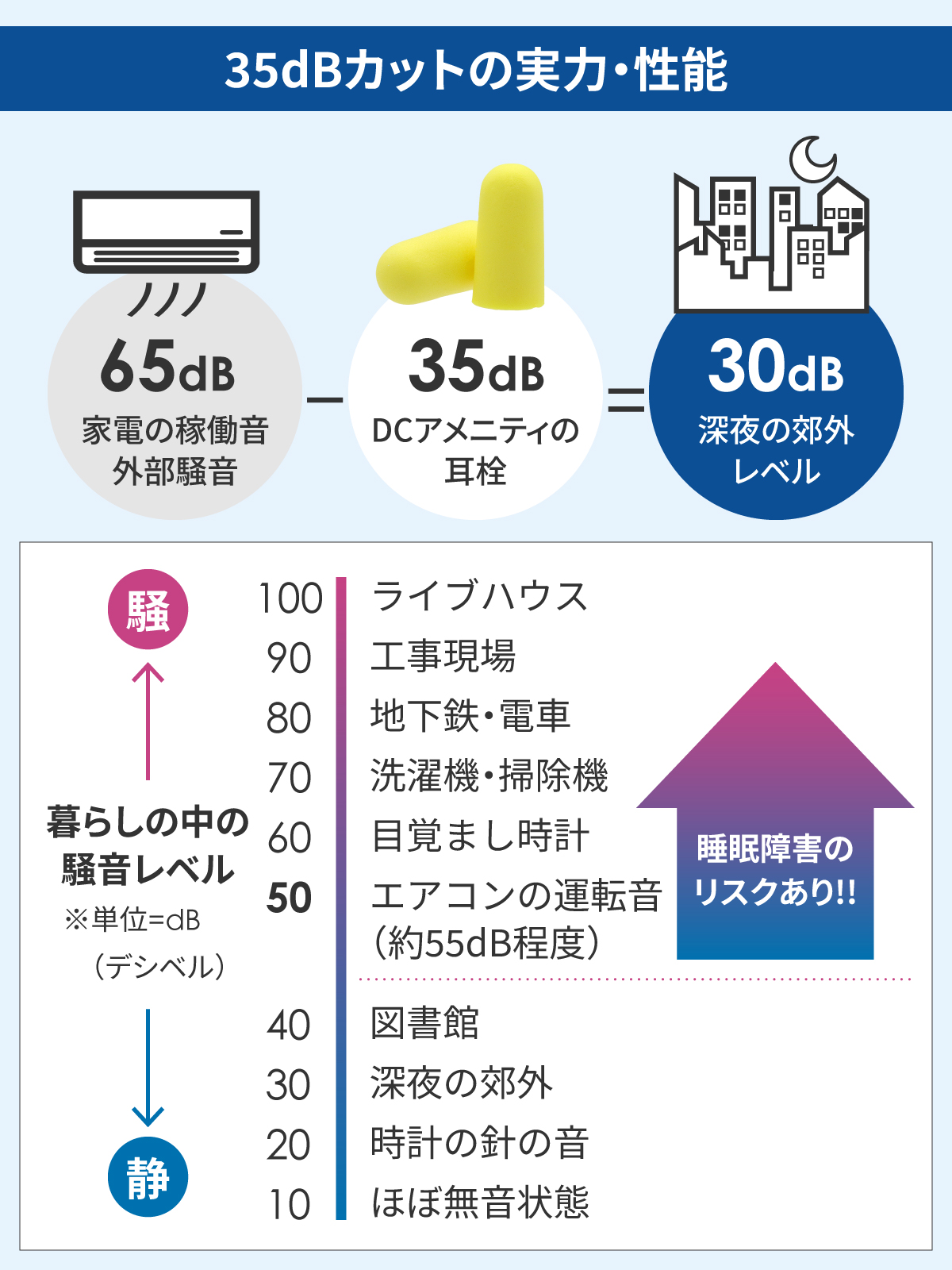 ソフト耳栓 本体と装着イメージ
